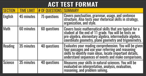 are uworld questions similar to the act test